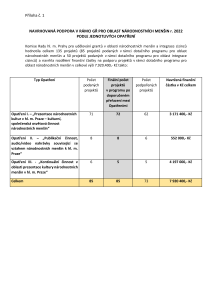 17 Zápis z 16. jednání výboru ze dne 2. 2. 2022 - příloha č. 1.pdf