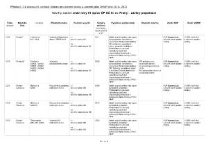 9 Zápis z 6. jednání výboru ze dne 19. 4. 2017 - příloha č. 1.pdf