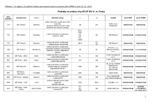 6 Zápis z 6. jednání výboru ze dne 19. 11. 2015 - příloha č. 2.pdf