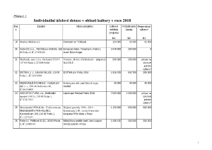 19 Zápis z 17. jednání výboru ze dne 10. 1. 2018 - příloha č. 1.pdf