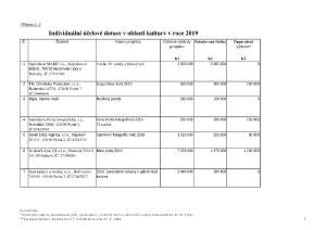 2 Zápis z 2. jednání výboru ze dne 9. 1. 2019 - příloha č. 1.pdf