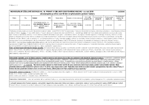 2 Zápis z 2. jednání výboru ze dne 9. 1. 2019 - příloha č. 3.pdf