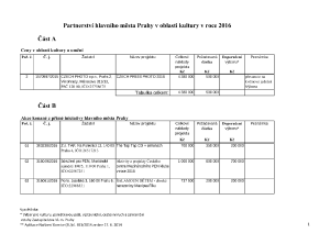 15 Zápis z 16. jednání výboru ze dne 6. 4. 2016 - příloha č. 1.pdf