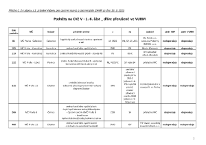 2 Zápis z 2. jednání výboru ze dne 19. 3. 2015 - příloha č. 2.pdf