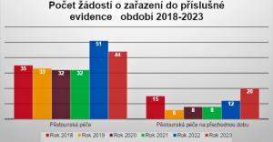 Dny pěstounství 2024_02_tabulka