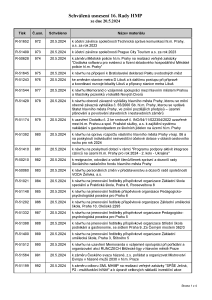 Prehled_usneseni_16-_Rada_HMP_2024_usnesení