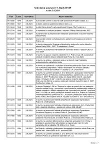 Prehled_usneseni_17-_Rada_HMP_2024_usnesení