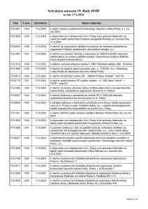 Prehled_usneseni_19-_Rada_HMP_2024_usnesení