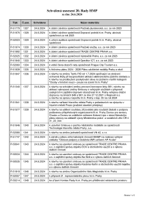 Prehled_usneseni_20-_Rada_HMP_2024_usnesení