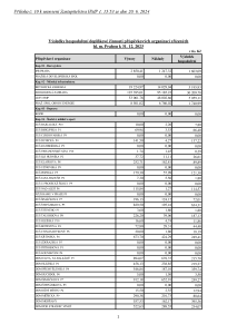 Z-12295-Příloha č.10 k usnesení Zastupitelstva HMP - výsledky hospodaření doplňkové čin. P [TED]