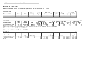 Z-12295-Příloha č.5 k usnesení Zastupitelstva HMP - FV PO HMP [TED]