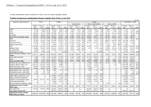 Z-12295-Příloha č.7 k usnesení Zastupitelstva HMP - výsledky podnikatelské činnosti [TED]