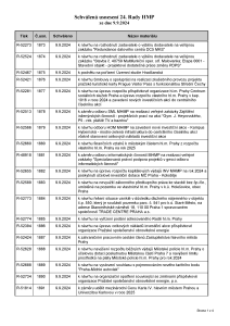 Prehled_usneseni_24-_Rada_HMP_2024_usnesení