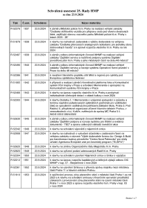 Prehled_usneseni_25-_Rada_HMP_2024_usnesení