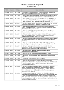 Prehled_usneseni_26-_Rada_HMP_2024_usnesení