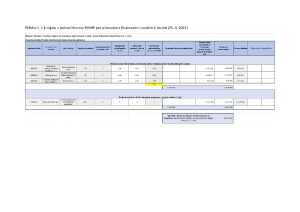 3632621_Příloha k zápisu  z jednání Komise Rady hl. m. Prahy pro plánování a financování sociálních služeb ze dne 25. 4. 2023