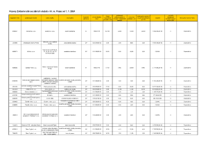 3640982_Příloha č. 4 k zápisu z jednání Komise Rady hl. m. Prahy pro plánování a financování sociálních služeb ze dne 19. 9. 2023