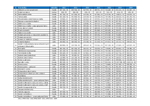 3643625_Příloha č. 2 k zápisu z jednání Komise Rady hl. m. Prahy pro plánování a financování sociálních služeb ze dne 31. 8. 2023