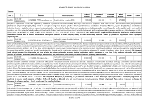 příloha_č.1_zápisu_ze_dne_1.10.2014