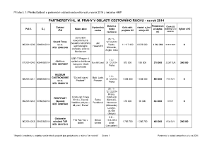 Priloha_c__2_zapisu_ze_dne_7_5__2014
