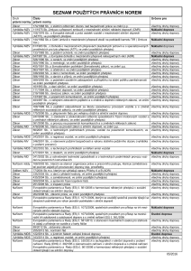 Seznam_pouzitych_pravnich_norem_2016