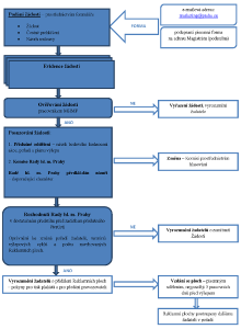 3246411_graficke_schema_JCD