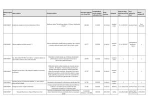 Plán veřejných zakázek pro rok 2022 - aktualizace k 31. 12. 2022