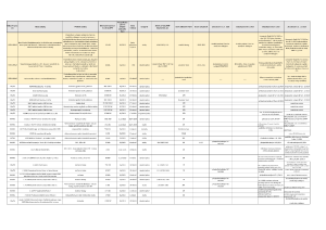 Plán veřejných zakázek pro rok 2023 - aktualizace k 31. 12. 2023