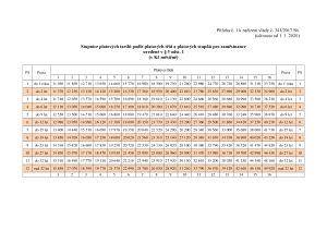 3060809_příloha č. 1 nařízení vlády č. 341/2017 Sb.
