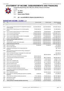 City_of_Prague_Total_Results_2012