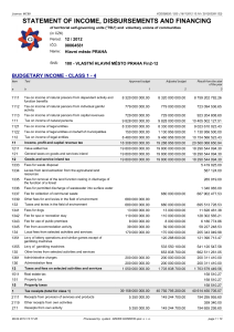 Own_City_of_Prague_Total_Results_2012