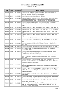 Prehled_usneseni_3646515_1308056__28._Rada_HMP_2023_usneseni