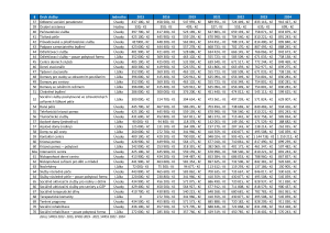 Priloha2_Příloha_č._2_-_Cenové_hladiny_soc._služeb_HMP_2015_-_2024