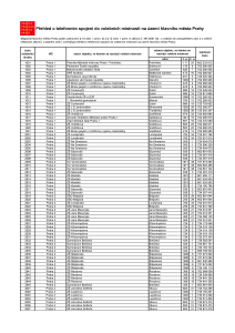 Přehled telefonního spojení do všech volebních místností na území hlavního města Prahy