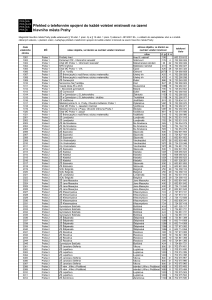 prehled_o_telefonnim_spojeni_do_kazde_volebni_mistnosti_na_uzemi_hl__m__Prahy___komunalni_volby_2014