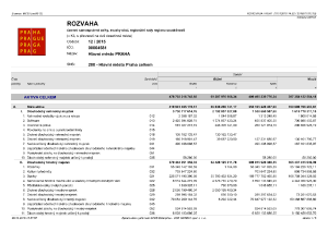 Rozvaha_k_31_12_2015_HMP_celkem