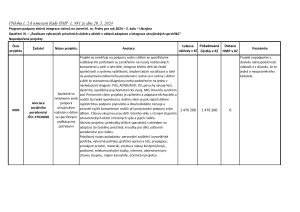Opatření III - nevyhovění žádostem 2024