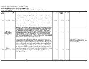 3106353_Program č. 1 &#8211; dotace nad 200 tis. Kč