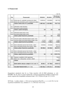 _4_Financovani_rok_2016