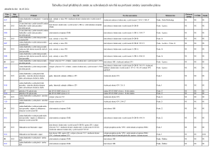 06_Tabulka převodu podnětů na změny_240506.pdf