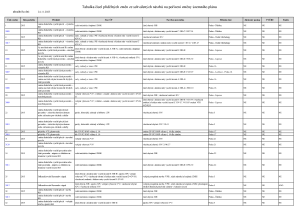 Tabulka čísel přidělených změn ÚP na základě schválení návrhu na pořízení změny