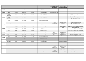 6_Změny dotčené rozhodnutím soudu_červen_2024.pdf