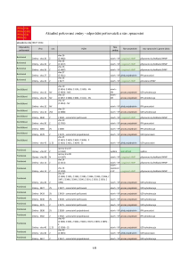 04_Přehled změn dle referentů_240708.pdf