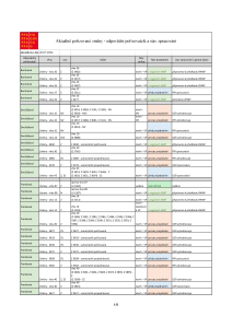 04_Přehled změn dle referentů_240726.pdf