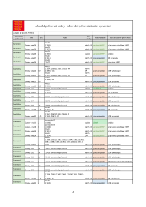 04_Přehled změn dle referentů_240916.pdf