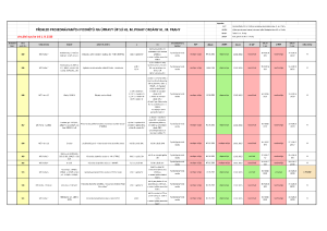 Přehled podnětů na úpravy projednávané orgány hl. m. Prahy - tabulka