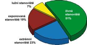 Modřanská rokle a Cholupický vrch, rozložení jednotlivých stanovišť